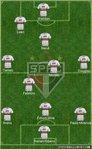 São Paulo FC Formation 2013