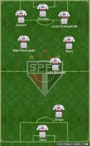 São Paulo FC Formation 2013