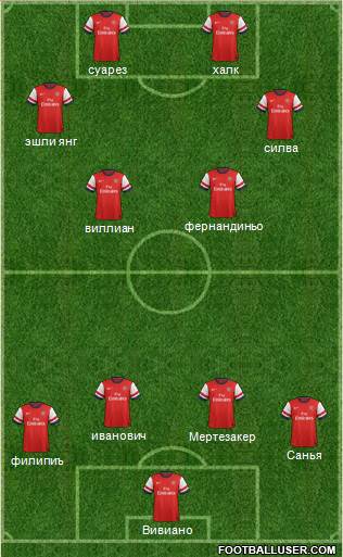 Arsenal Formation 2013