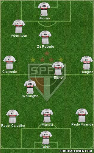 São Paulo FC Formation 2013