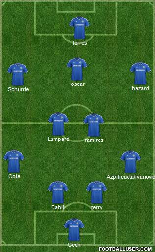 Chelsea Formation 2013