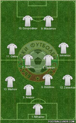 Bulgaria Formation 2013