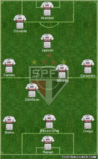 São Paulo FC Formation 2013