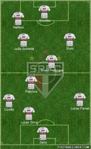 São Paulo FC Formation 2013