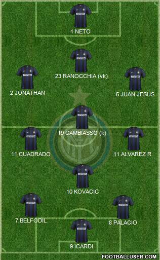 F.C. Internazionale Formation 2013