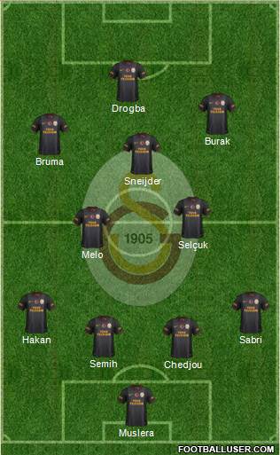 Galatasaray SK Formation 2013