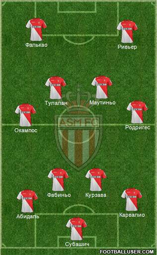 AS Monaco FC Formation 2013
