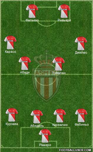 AS Monaco FC Formation 2013