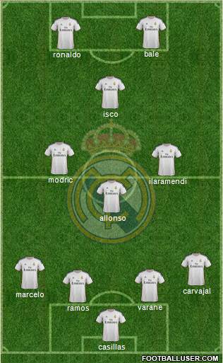 Real Madrid C.F. Formation 2013