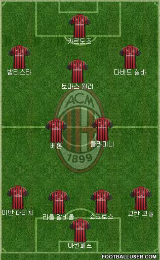 A.C. Milan Formation 2013