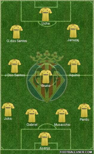 Villarreal C.F., S.A.D. Formation 2013