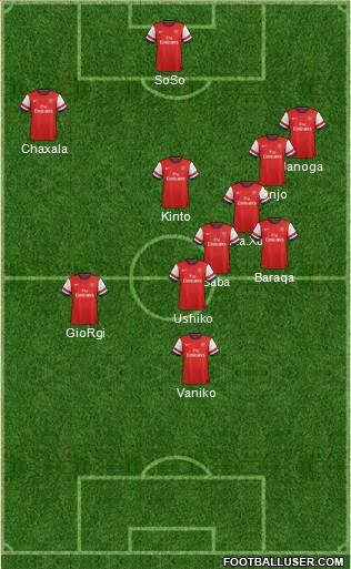 Arsenal Formation 2013