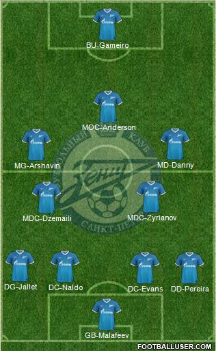 Zenit St. Petersburg Formation 2013