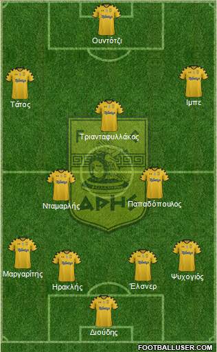 AS Aris Salonika Formation 2013
