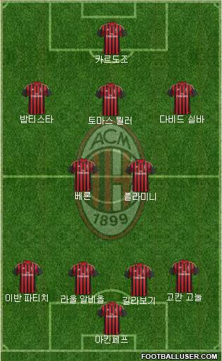 A.C. Milan Formation 2013