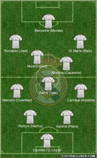 Real Madrid C.F. Formation 2013