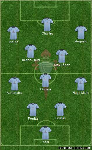 R.C. Celta S.A.D. Formation 2013