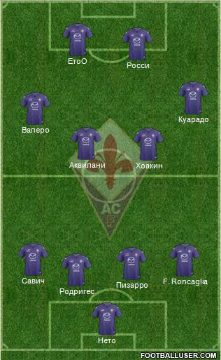 Fiorentina Formation 2013