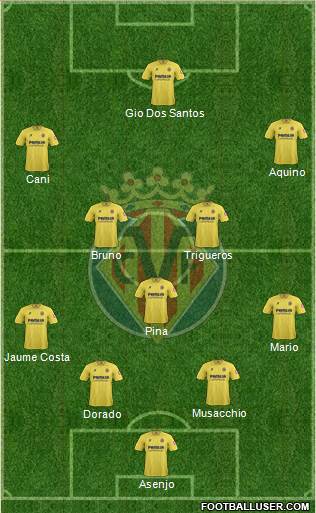 Villarreal C.F., S.A.D. Formation 2013