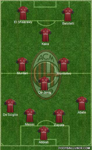A.C. Milan Formation 2013