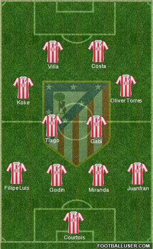 Atlético Madrid B Formation 2013