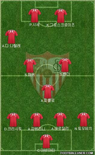 Sevilla F.C., S.A.D. Formation 2013