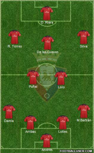 C. At. Osasuna Formation 2013