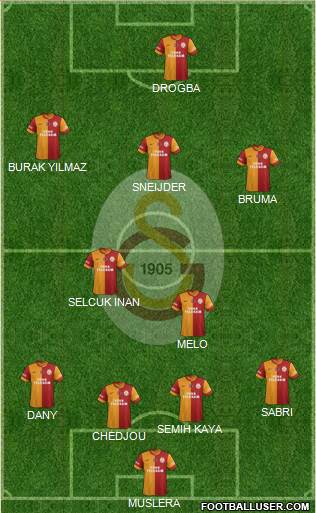 Galatasaray SK Formation 2013
