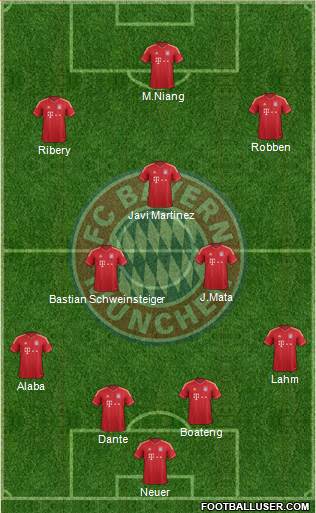FC Bayern München Formation 2013