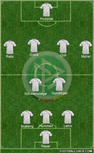 Germany Formation 2013