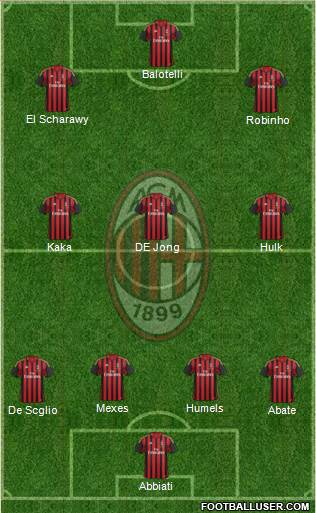 A.C. Milan Formation 2013
