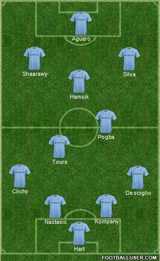 Manchester City Formation 2013