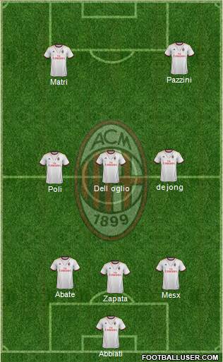 A.C. Milan Formation 2013