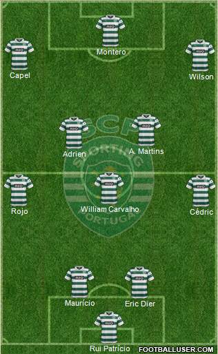 Sporting Clube de Portugal - SAD Formation 2013