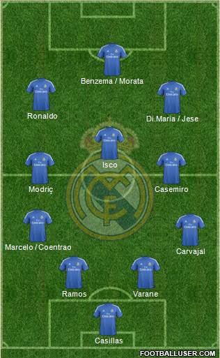 Real Madrid C.F. Formation 2013