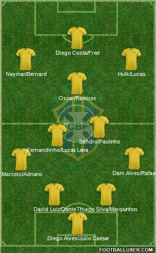 Brazil Formation 2013