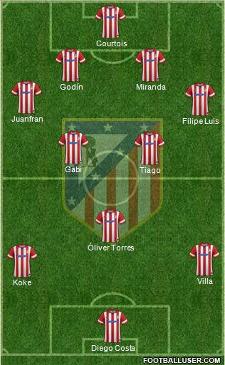 C. Atlético Madrid S.A.D. Formation 2013