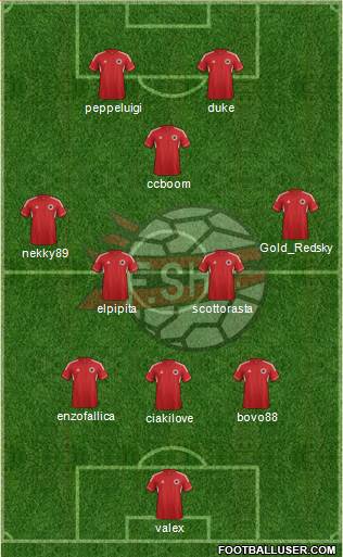 Albania Formation 2013