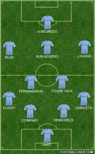 Manchester City Formation 2013