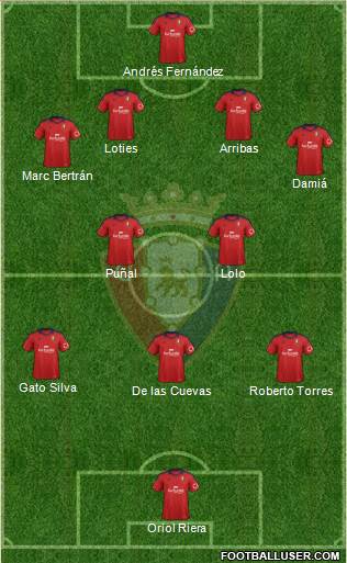 C. At. Osasuna Formation 2013