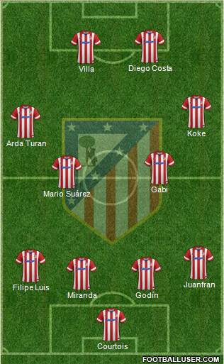 C. Atlético Madrid S.A.D. Formation 2013