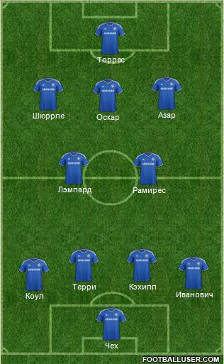 Chelsea Formation 2013