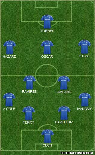 Chelsea Formation 2013