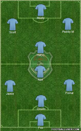 Malawi 4-2-4 football formation