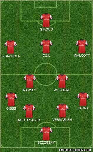 Arsenal Formation 2013