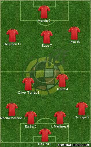 Spain Formation 2013