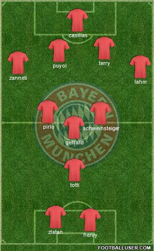 FC Bayern München Formation 2013