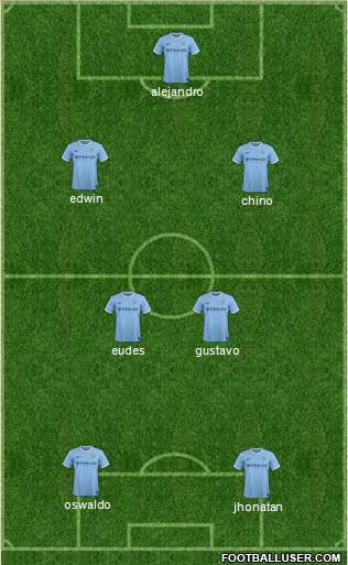 Manchester City Formation 2013