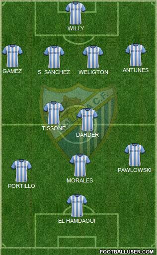 Málaga C.F., S.A.D. Formation 2013