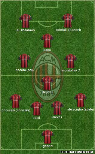 A.C. Milan Formation 2013